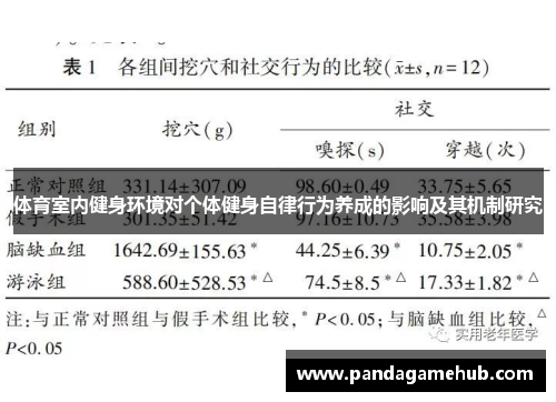 体育室内健身环境对个体健身自律行为养成的影响及其机制研究