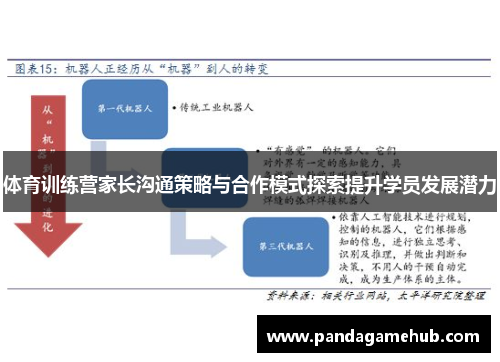 体育训练营家长沟通策略与合作模式探索提升学员发展潜力