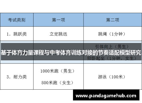 基于体育力量课程与中考体育训练对接的节奏适配模型研究