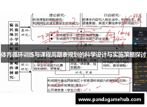 体育循环训练与课程周期表规划的科学设计与实施策略探讨