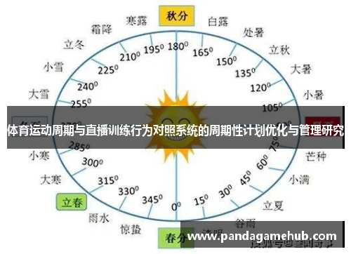 体育运动周期与直播训练行为对照系统的周期性计划优化与管理研究