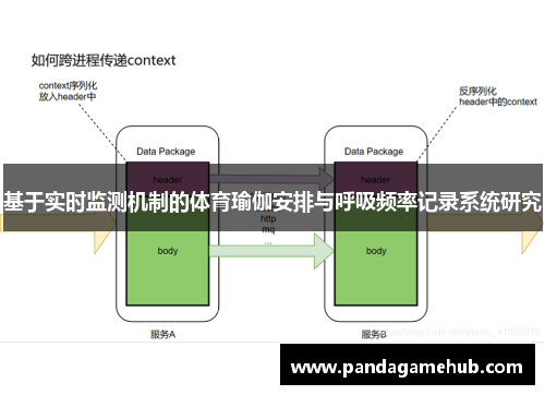 基于实时监测机制的体育瑜伽安排与呼吸频率记录系统研究