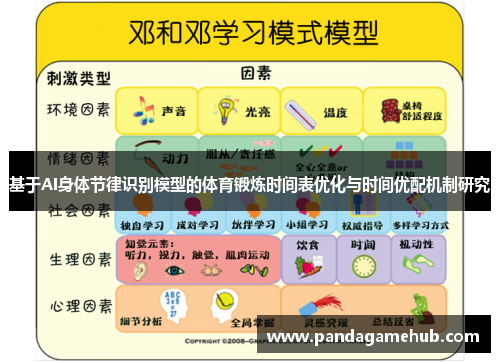基于AI身体节律识别模型的体育锻炼时间表优化与时间优配机制研究