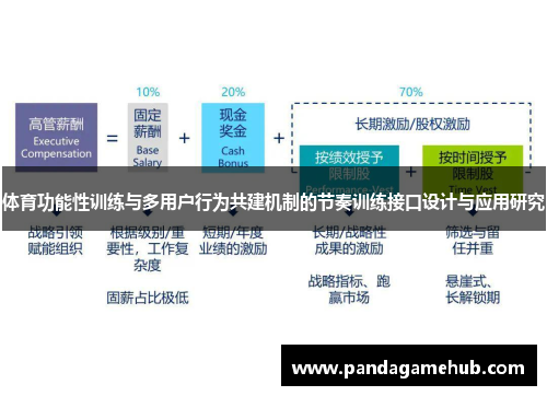 体育功能性训练与多用户行为共建机制的节奏训练接口设计与应用研究