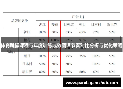 体育跳操课程与年度训练成效图谱节奏对比分析与优化策略