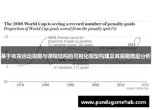 基于体育运动周期与课程结构的可视化模型构建及其周期图层分析