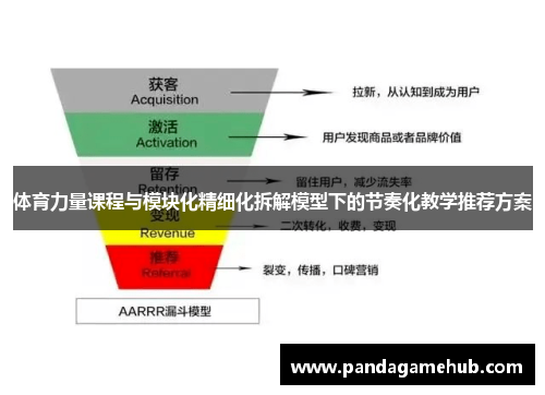 体育力量课程与模块化精细化拆解模型下的节奏化教学推荐方案