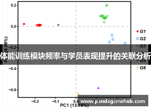 体能训练模块频率与学员表现提升的关联分析