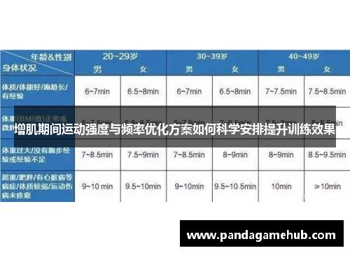 增肌期间运动强度与频率优化方案如何科学安排提升训练效果